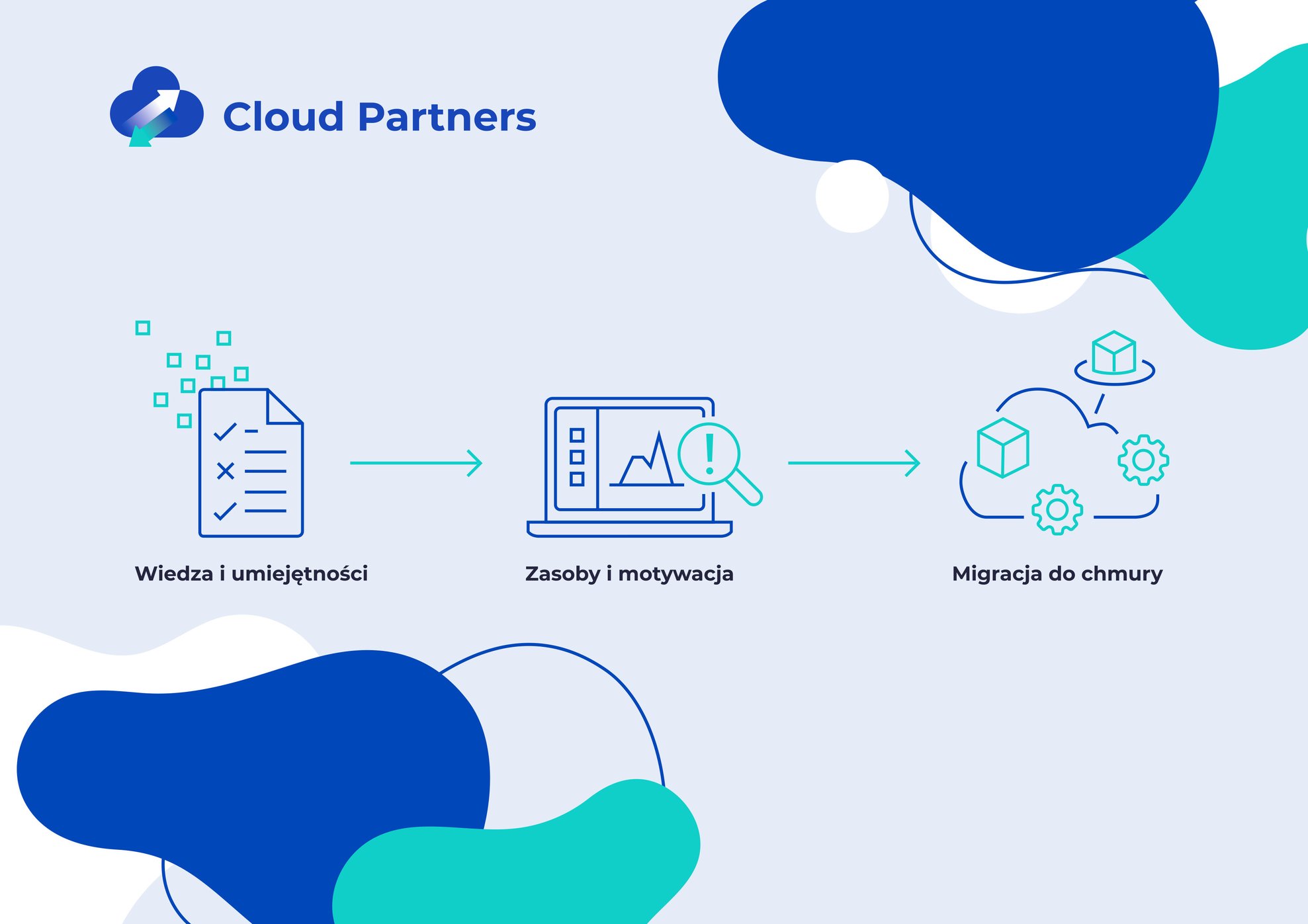 Kompendium wiedzy o Migration Acceleration Program od AWS